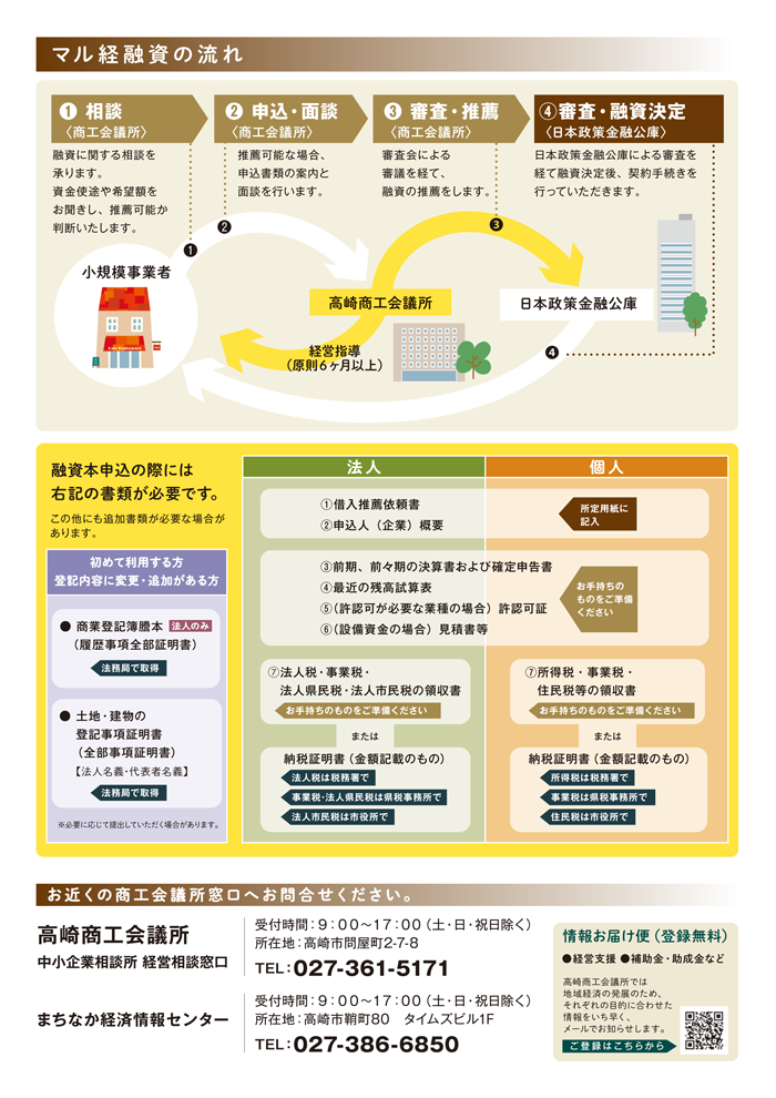 高崎商工会議所さま「マル経融資」告知用フライヤー裏面